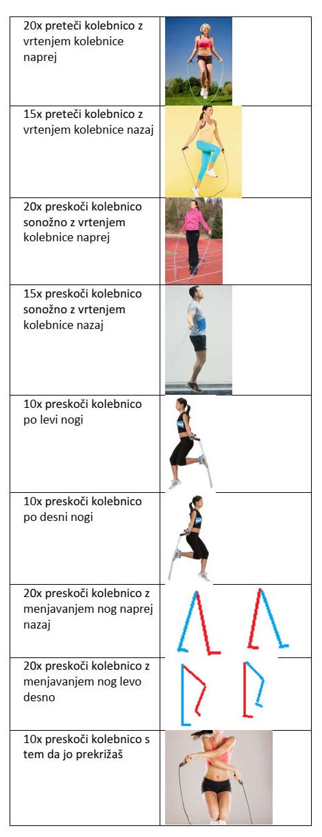 diagram z koristmi skakanja s kolebnico