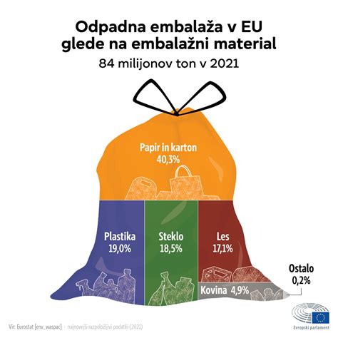 Infografika, ki prikazuje različne velikosti dojk in njihovo sposobnost proizvodnje mleka.