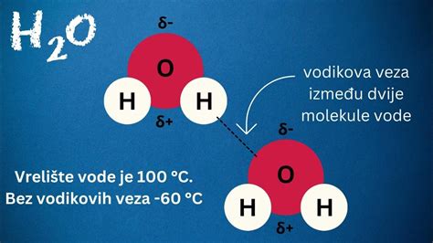 Diagram molekularne strukture vode