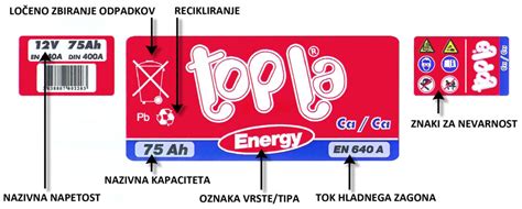 Pregled različnih oznak na živilskih embalažah