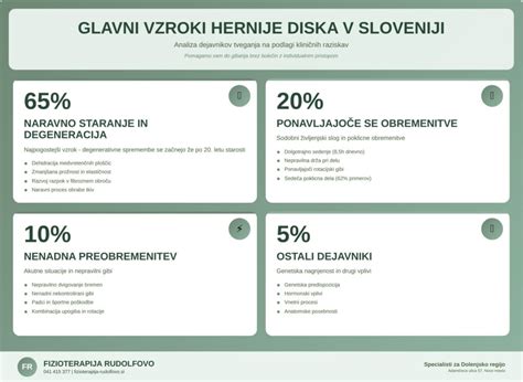 Infografika: Simptomi hernije diska po lokaciji