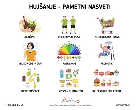 diagram primerjava telesne teže in časa do zanositve