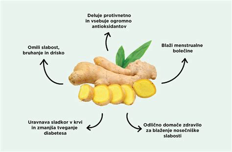 ikone ki predstavljajo različne načine lajšanja slabosti v nosečnosti