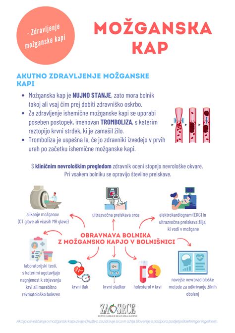 Grafikon, ki prikazuje naraščajočo incidenco možganske kapi pri mlajših odraslih
