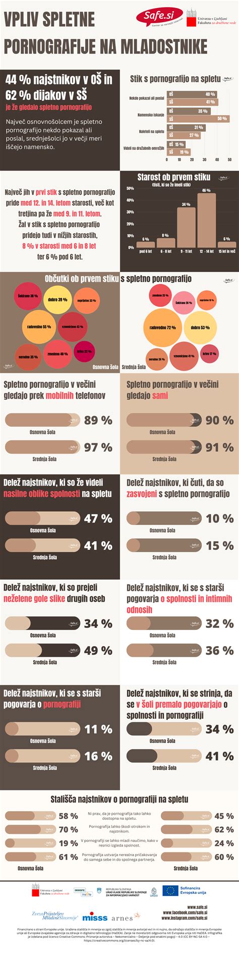 Infografika, ki prikazuje vpliv različnih vrst vaginalnih vnetij na plodnost in nosečnost