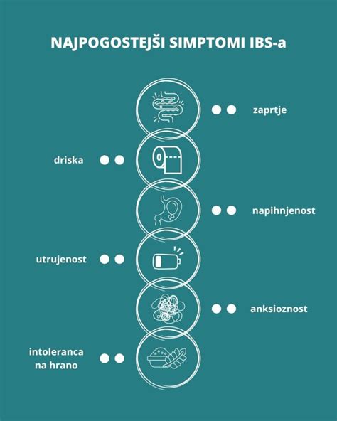 Infografika o simptomih sindroma razdražljivega črevesja