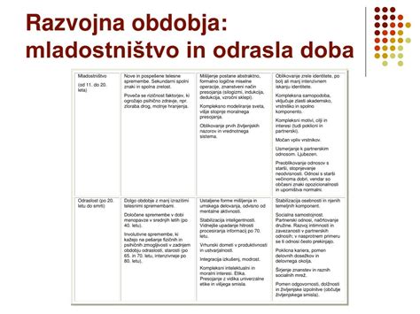 Ilustracija, ki prikazuje štiri razvojna obdobja dojenčka.