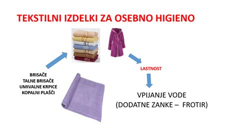 ilustracija ženske, ki skrbi za osebno higieno