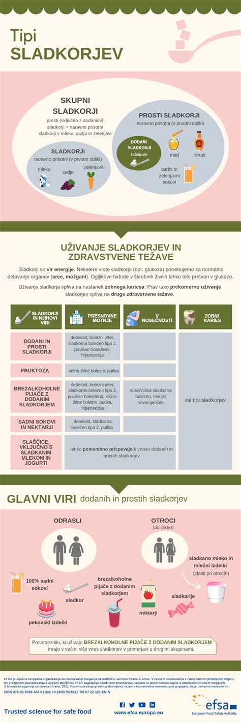 Infografika o hranilni vrednosti nageljnovih žbic