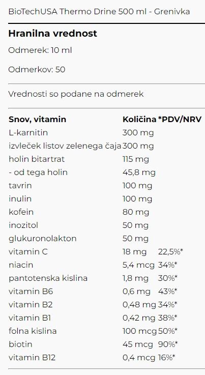 Slika, ki prikazuje različne sestavine fat burnerjev