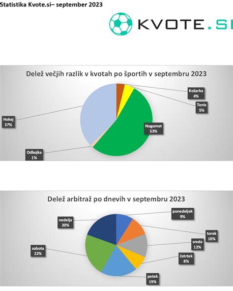 Graf, ki prikazuje sinergistično delovanje več sestavin fat burnerja