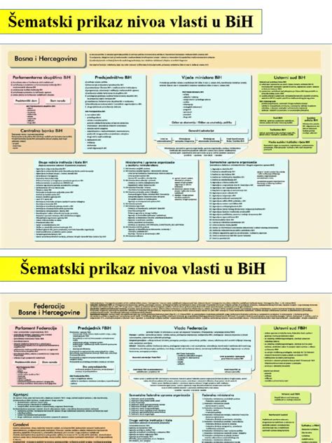 Shematski prikaz faz poroda