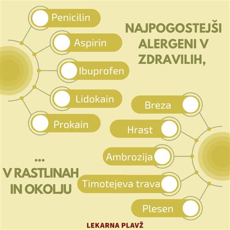 Simbolična slika različnih živil, ki so pogosti alergeni