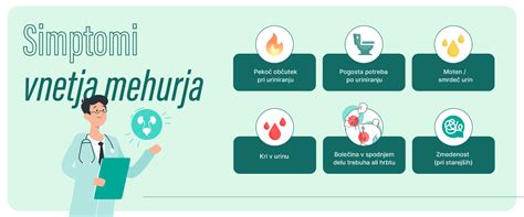 Simptomi vnetja mehurja