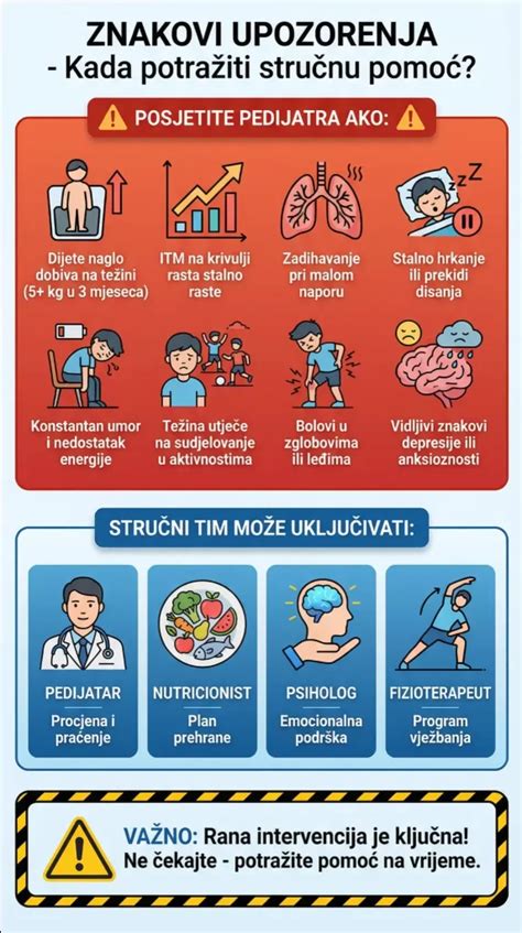 Infografika, ki prikazuje simptome pomanjkanja magnezija