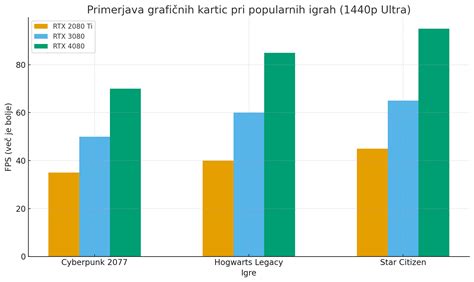 primerjava temperatur v skrotumu pri različnih aktivnostih