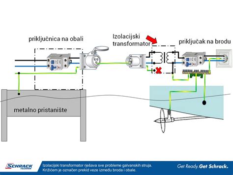 Shema prenosa virusov pri gastroenteritisu.