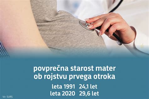 Infografika, ki prikazuje povprečno starost mater ob rojstvu prvega otroka v Sloveniji