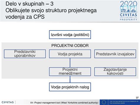diagram križnega dizajna nočne podpore