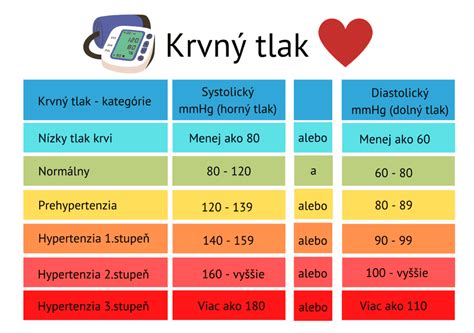 infografika o krvnem tlaku pri dojenčkih