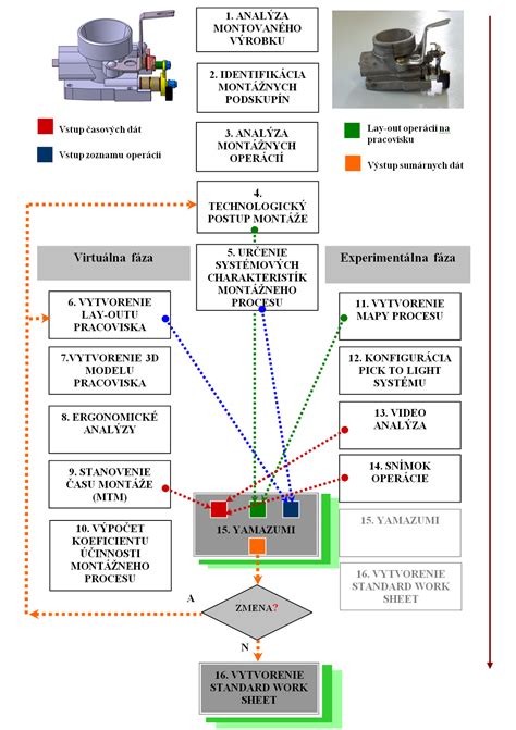 Diagram montaže ogrodja vozička
