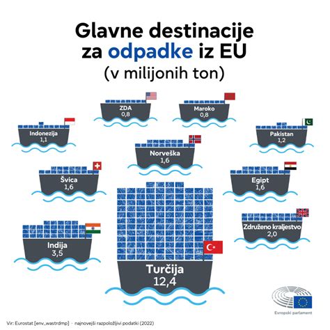 Infografika, ki prikazuje glavne vire joda v prehrani
