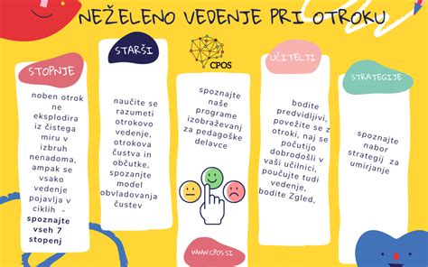 Vedenje psa med nosečnostjo