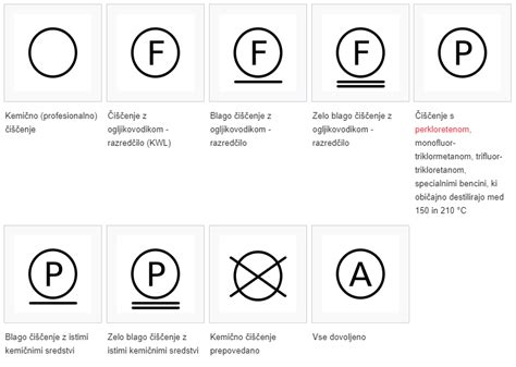 simbol varnosti za kozmetične izdelke