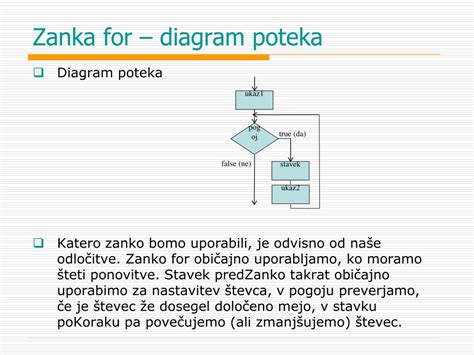 Diagram poteka možganskega vnetja
