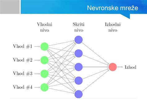Diagram, ki prikazuje pravilen način pristopa otroka k psu