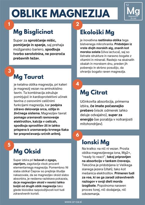 Slika prikazuje različne oblike magnezijevih prehranskih dopolnil.
