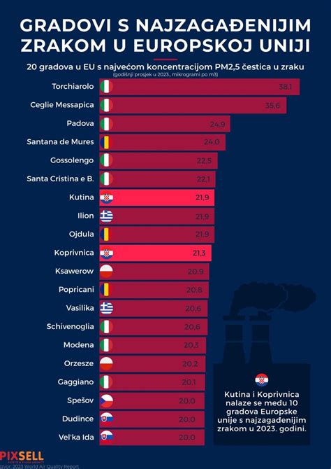 Infografika, ki prikazuje 