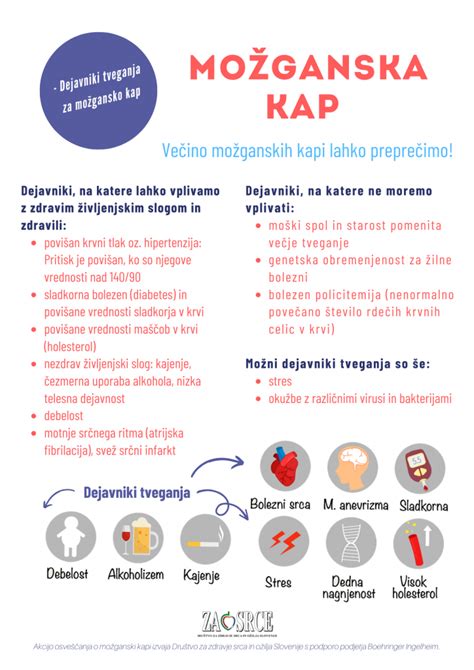 Infografika prikazuje dejavnike tveganja za trombozo pri uporabi hormonske kontracepcije.
