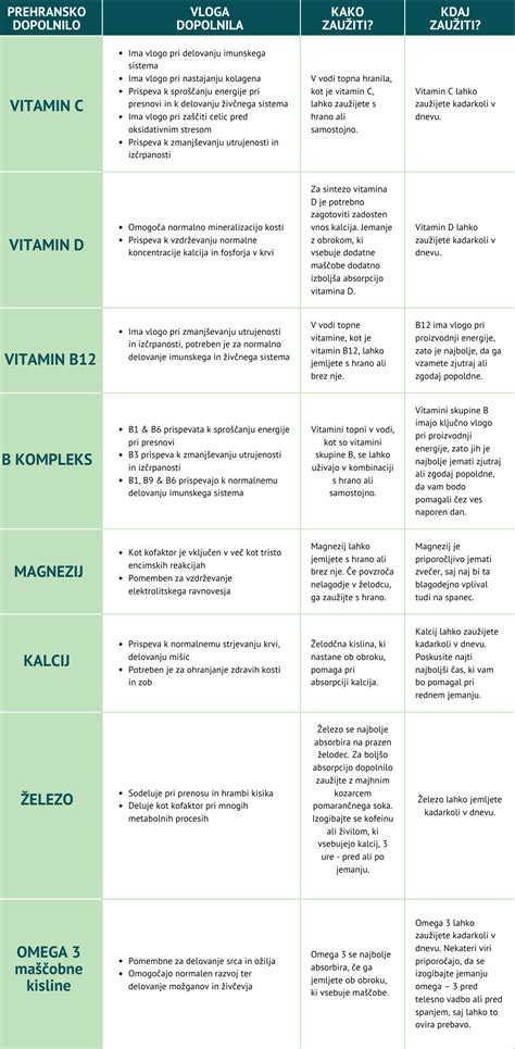 Različne oblike prehranskih dopolnil z magnezijem