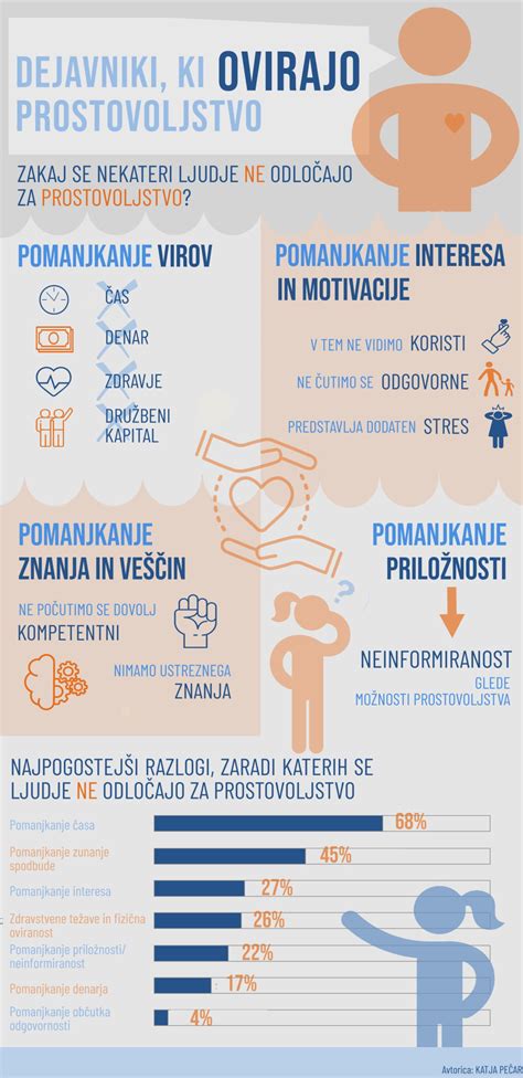 Infografika: Dejavniki vpliva na porod