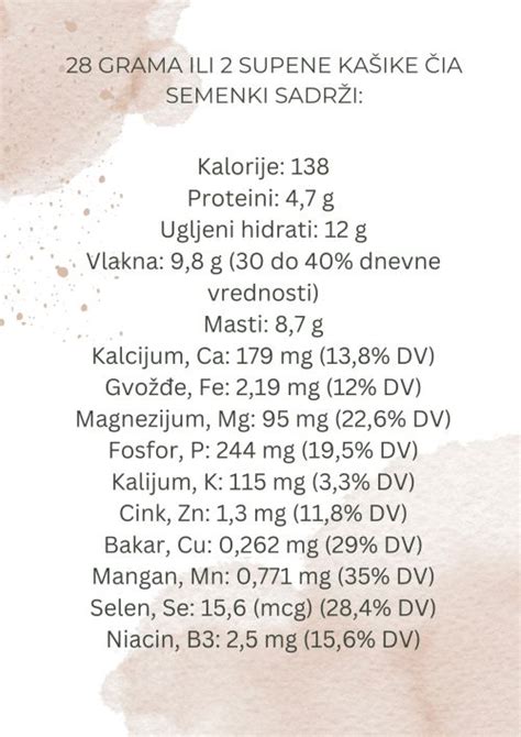 Grafikon, ki prikazuje hranilno vrednost sezamovih semen