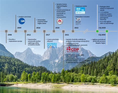Grafični prikaz razvoja ploda skozi nosečnost.