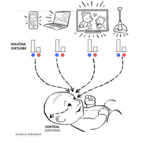 Prikaz dojenčka, ki spi z zamašenim nosom