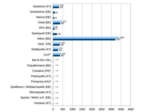 Diagram prikazuje vir in pot pesticidov v pitni vodi.
