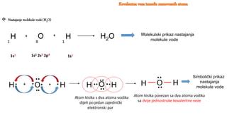 Diagram prikazuje zgradbo molekule vode in nastajanje klastrov.