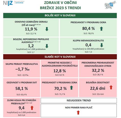 Slika ovulacijskega testa z označenimi pozitivnimi in negativnimi rezultati