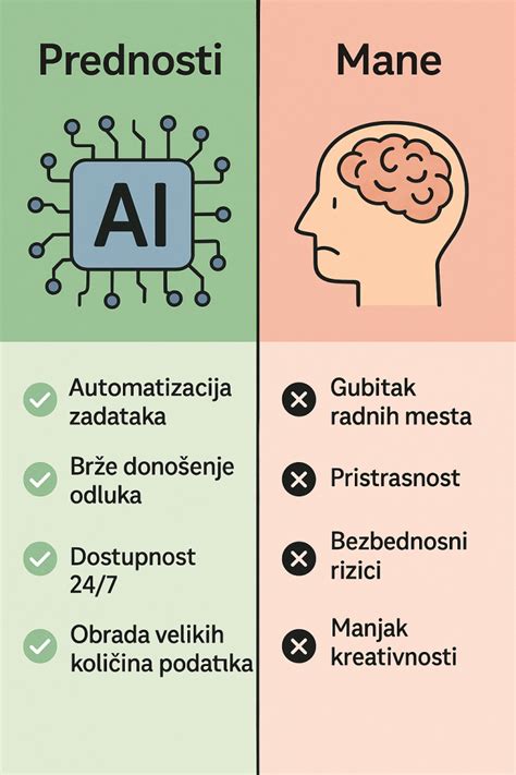grafikon prednosti dojenja