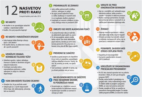 Infografika, ki prikazuje dejavnike, ki vplivajo na telesno težo