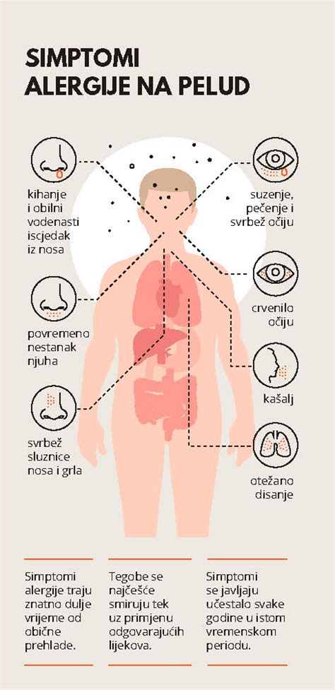 Nosečnica s simptomi alergije