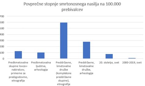 Infografika, ki prikazuje časovnico razvoja koncepta otroštva in materinstva skozi zgodovino.