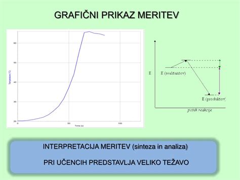 Grafični prikaz ultrazvočnih meritev ploda