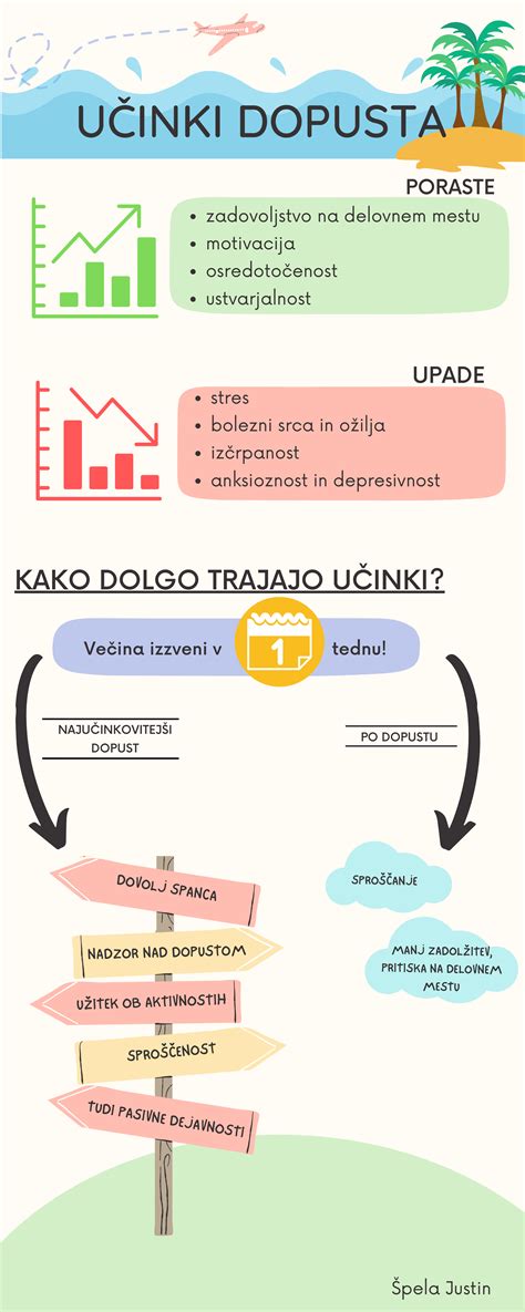 Infografika o pravicah iz dopusta