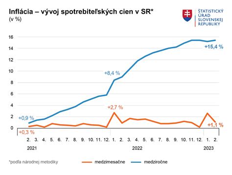 Graf uspešnosti IVF glede na starost ženske.