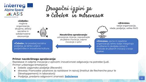 Diagram samooprašitve in navzkrižnega opraševanja