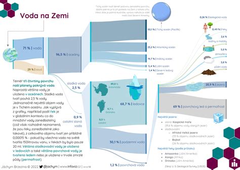 Infografika s petimi cvetnimi esencami v RESCUE mešanici